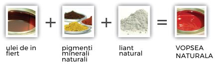 procedeu obtinere vopsea naturala